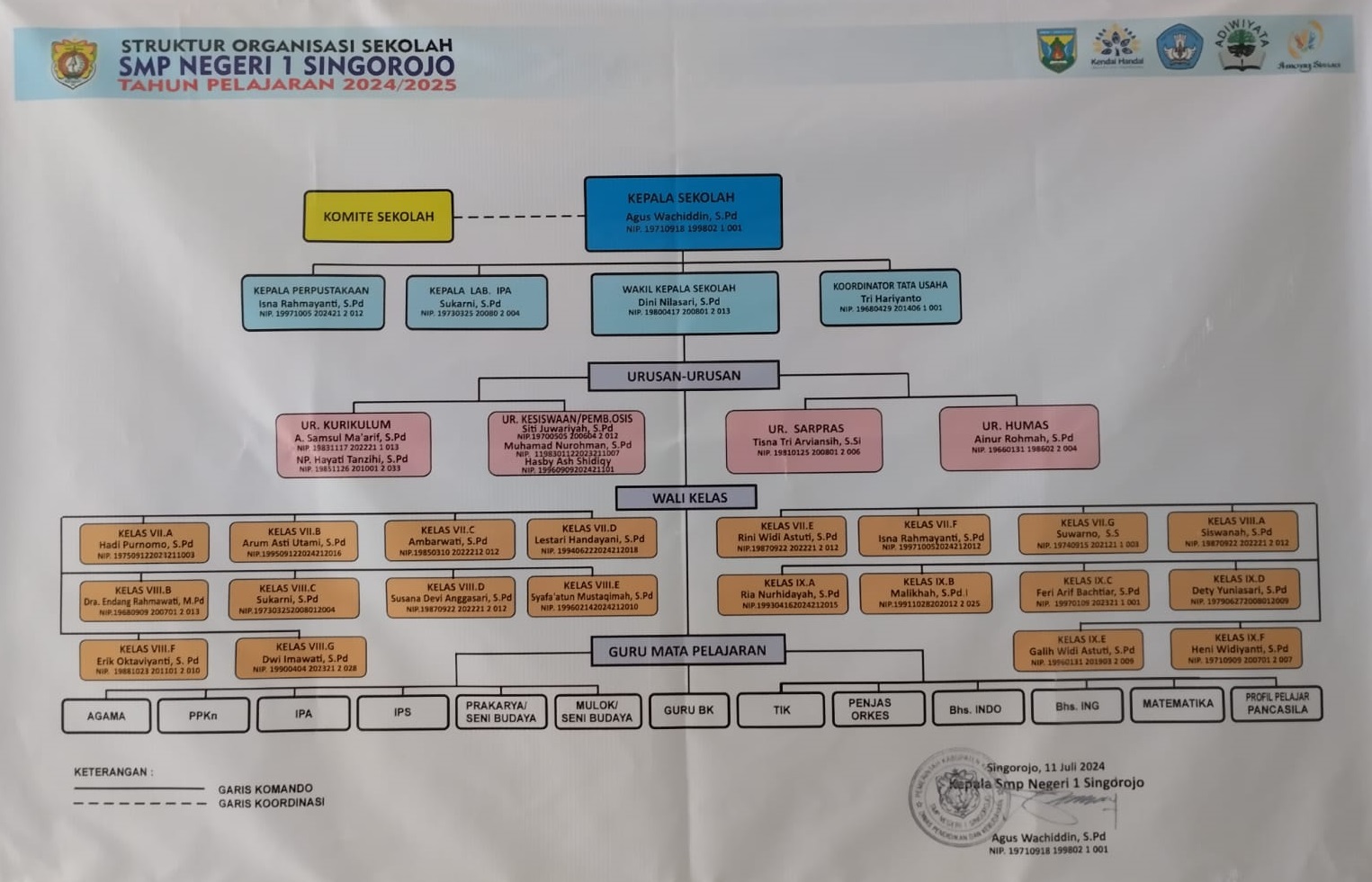Struktur Organisasi 2024 2025